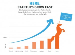 20150522_Here Startups Grow Fast